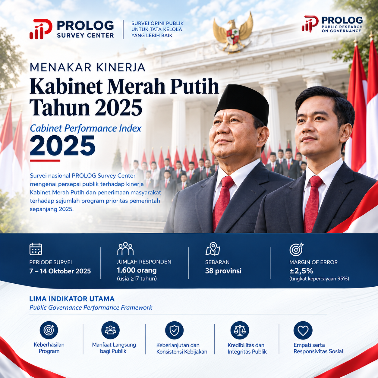 Cabinet Performance Index 2025